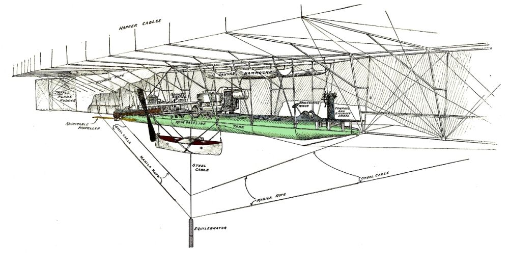 Airship Plan